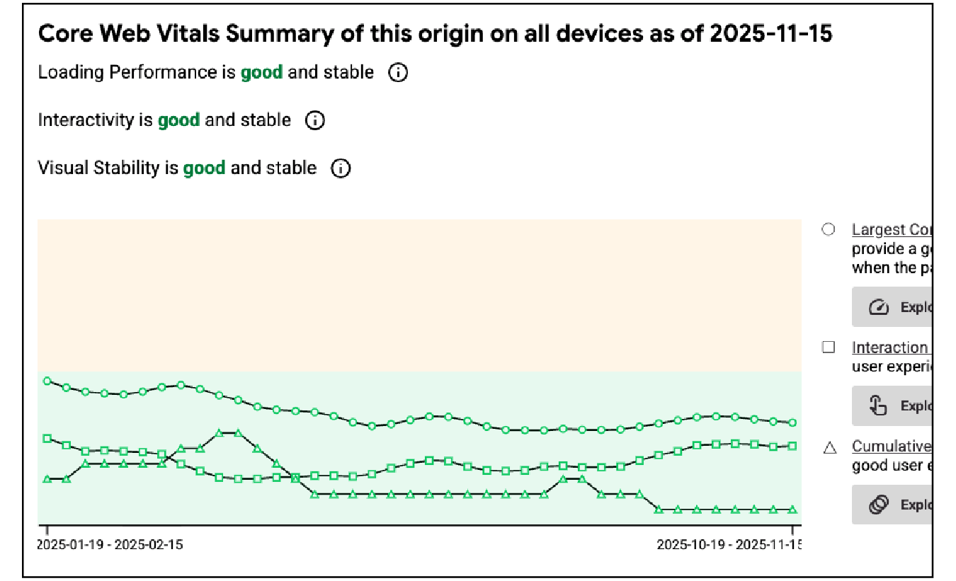 instaclustr core web vitals as of 11-15-2025