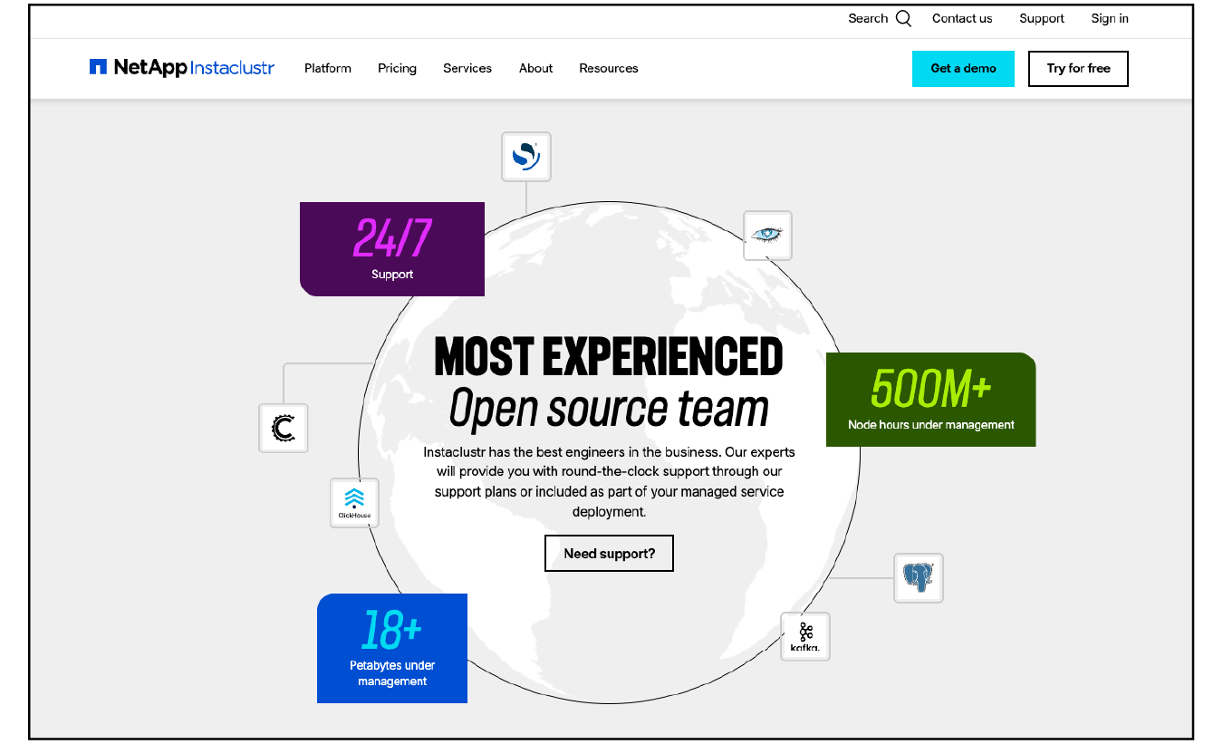 instaclustr globe component